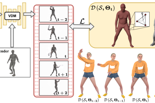 Animating the Uncaptured, Humanoid Mesh Animation with Video Diffusion Models Animating the Uncaptured, Humanoid Mesh Animation with Video Diffusion Models