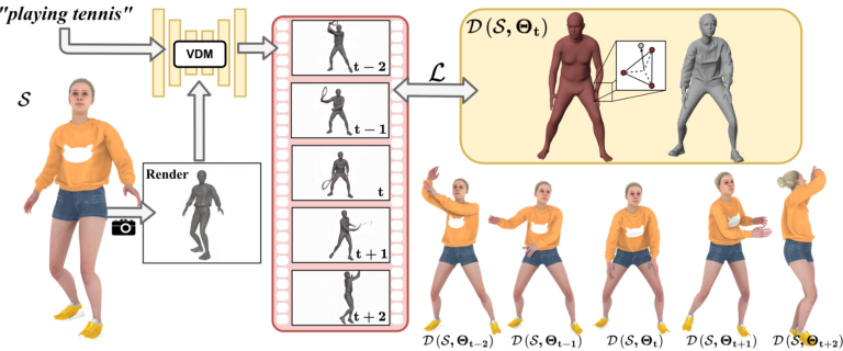 Animating the Uncaptured, Humanoid Mesh Animation with Video Diffusion Models