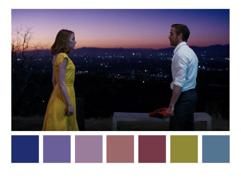 Mastering the Art of Color Grading,  Enhancing Visual Storytelling in Post-Production
