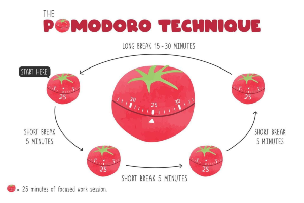 Mastering the Pomodoro Technique, Boosting Artistic Focus and Output