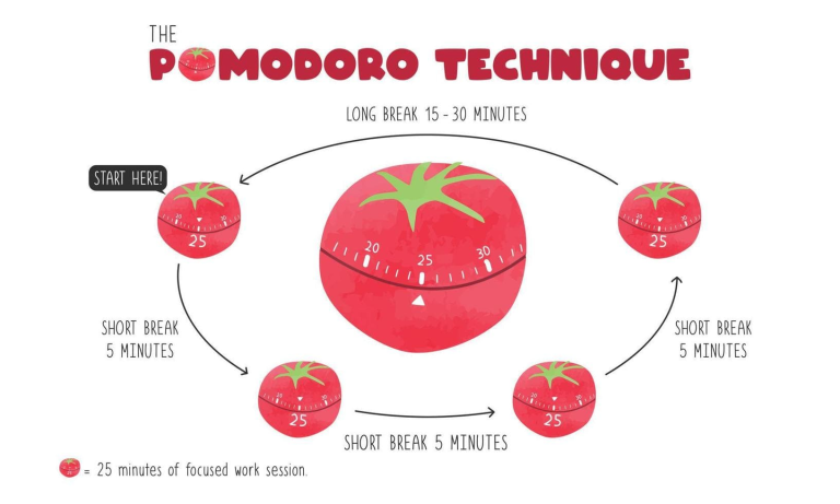 Mastering the Pomodoro Technique, Boosting Artistic Focus and Output